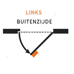 Schema dat toont hoe je bepaalt of een deur links of rechts draait vanaf de buitenzijde